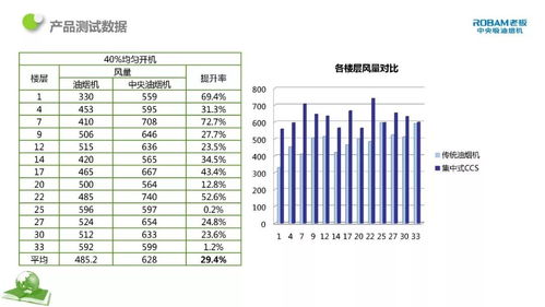 住宅集中排煙技術的研究與應用工程和技術研究和試驗發(fā)展