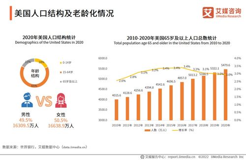 2022-2023年全球與中國抗衰老行業(yè)發(fā)展及消費者需求研究