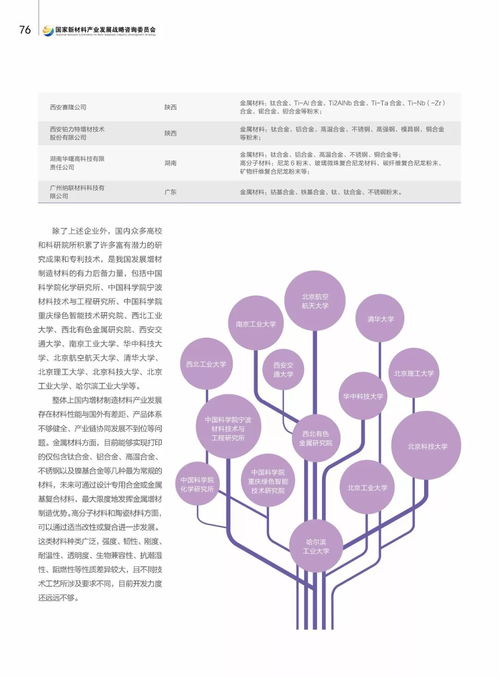 2018年先進結構復合材料國內外最新研究進展匯總 工程技術與試驗發(fā)展